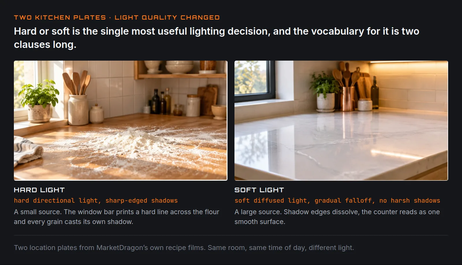 Two AI-generated kitchen counters side by side. On the left, hard light: direct sun throws a sharp-edged bar of shadow across a flour-dusted wooden counter and every grain of flour casts its own shadow. On the right, soft light: a large window lights a white stone counter evenly, shadow edges dissolve and the surface reads as one smooth tone.